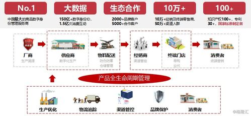 回顧2019年 慧聰集團（2280.HK）產業互聯網轉型之路進展分析